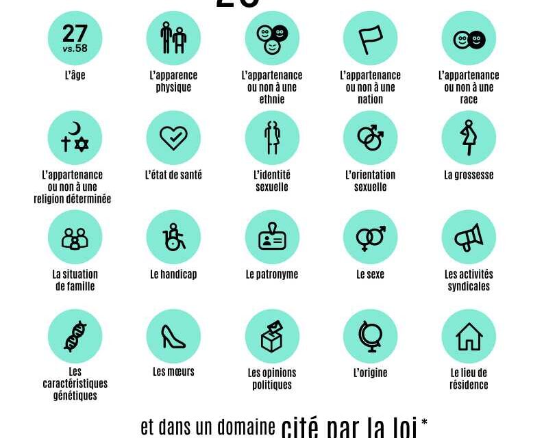 Non aux intolérances