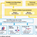3e- EMC -Évaluation sur la Défense nationale et la sécurité Clio Collège