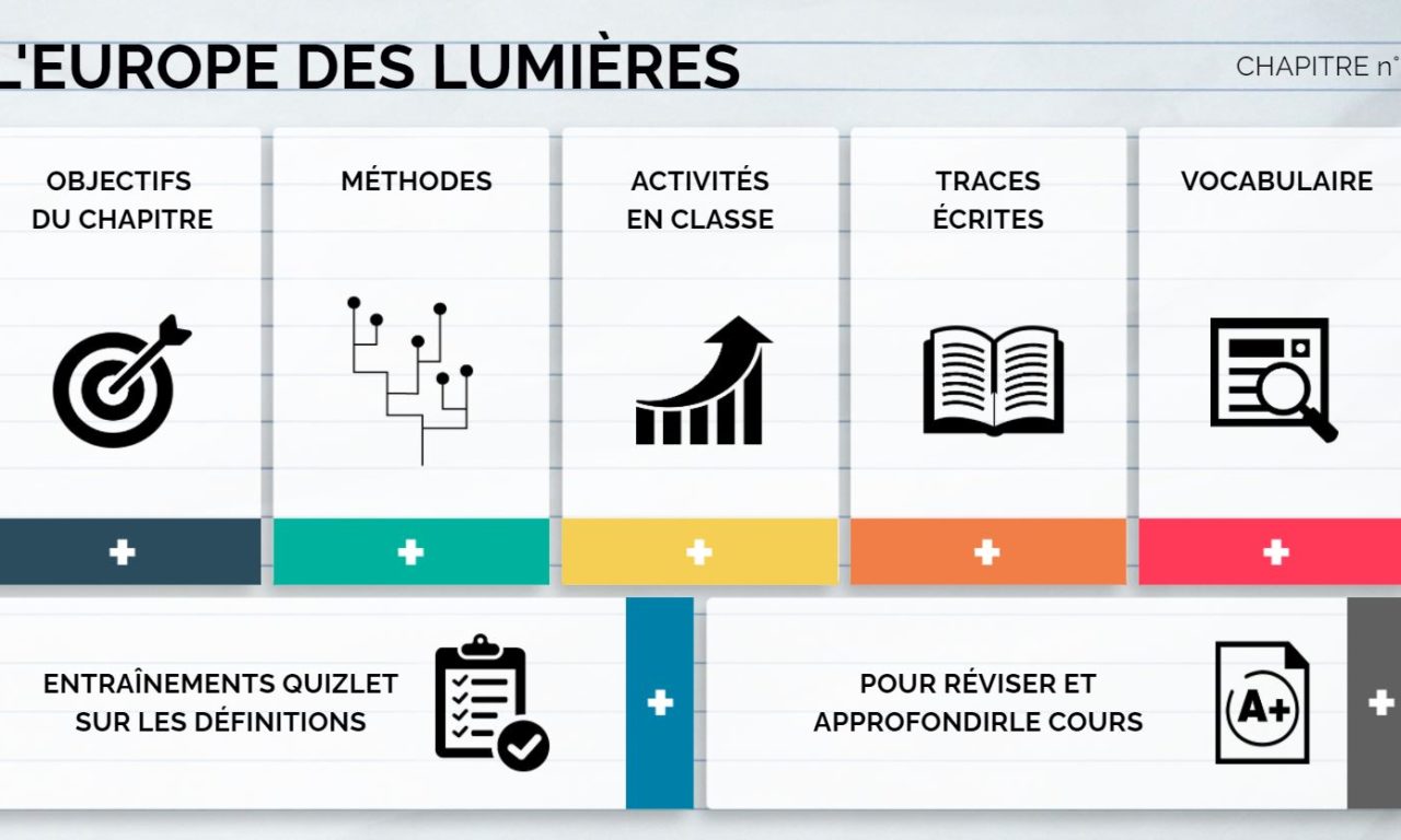 Fiche De Révision : L'Europe Des Lumières. - Clio Collège